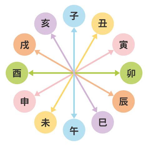 相沖|四柱推命の冲(ちゅう)・解冲・相性、大運での冲を詳。